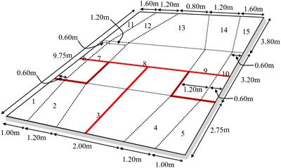 Using a Situation Awareness Approach to Identify Differences in the Performance Profiles of the World’s Top Two Squash Players and Their Opponents